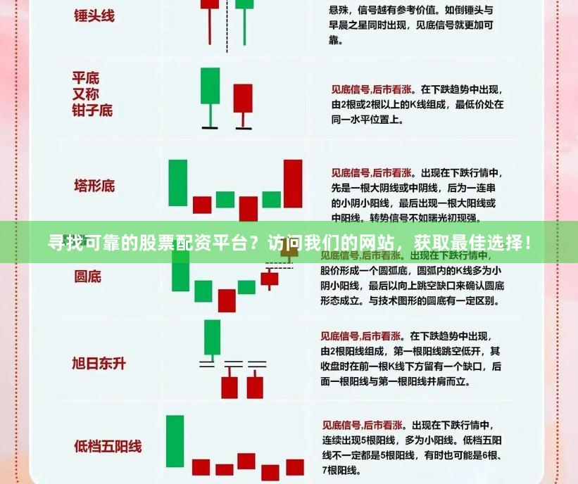 寻找可靠的股票配资平台？访问我们的网站，获取最佳选择！