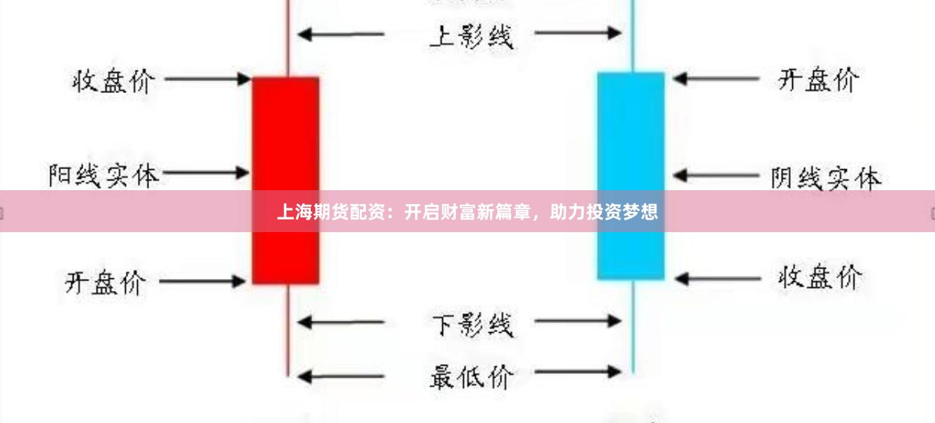 上海期货配资：开启财富新篇章，助力投资梦想