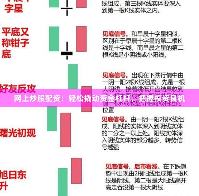 网上炒股配资：轻松撬动资金杠杆，把握投资良机