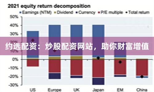 约选配资：炒股配资网站，助你财富增值