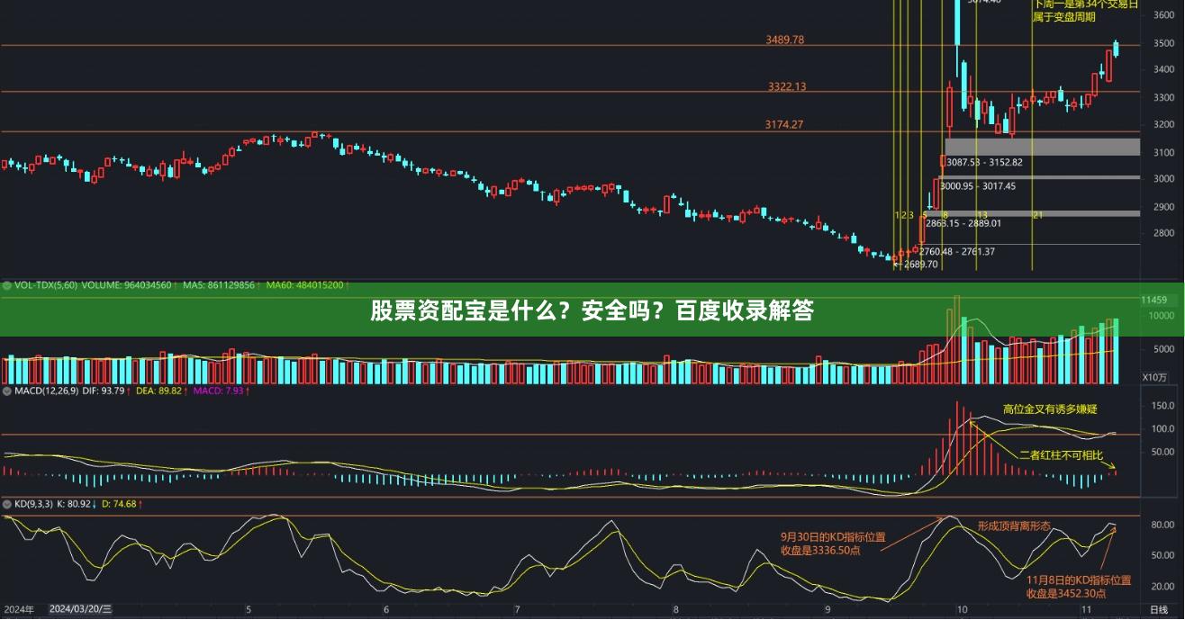 股票资配宝是什么？安全吗？百度收录解答