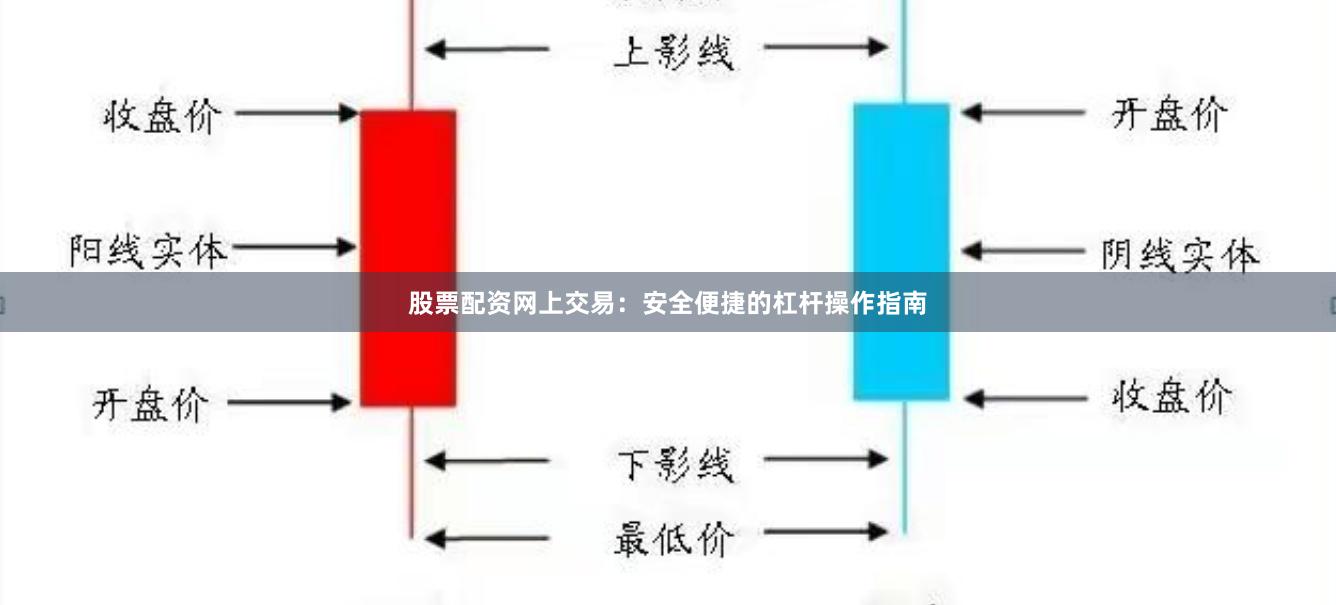 股票配资网上交易：安全便捷的杠杆操作指南