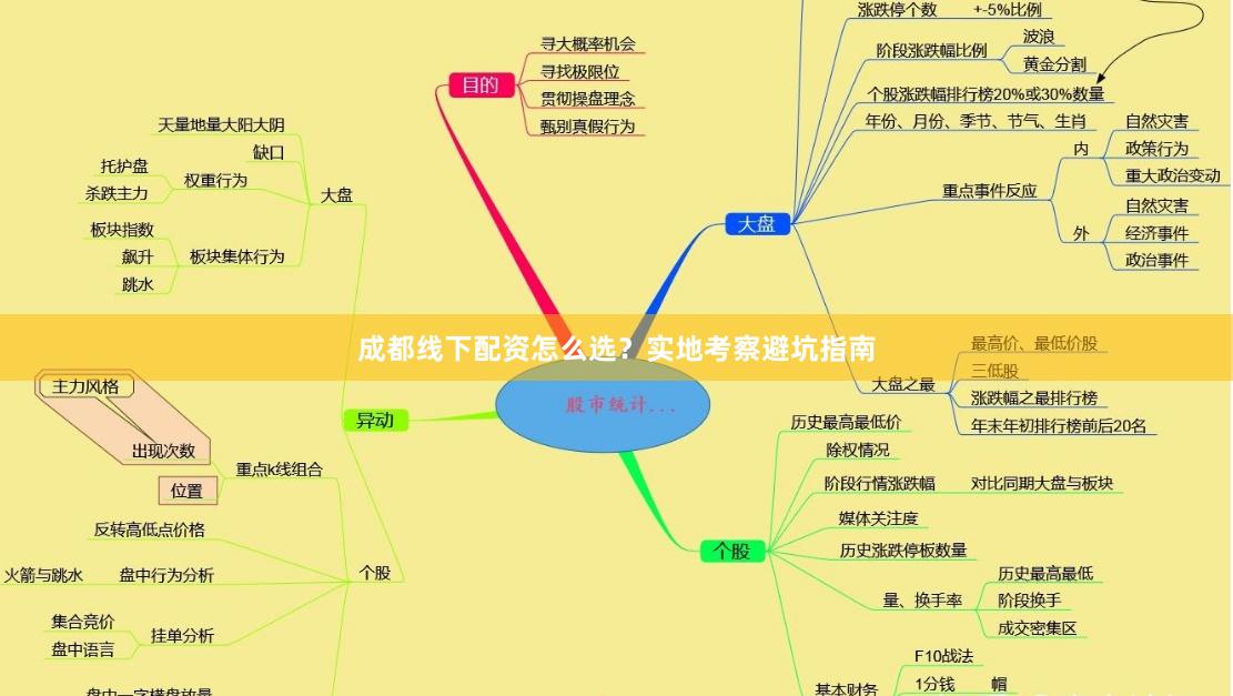 成都线下配资怎么选？实地考察避坑指南
